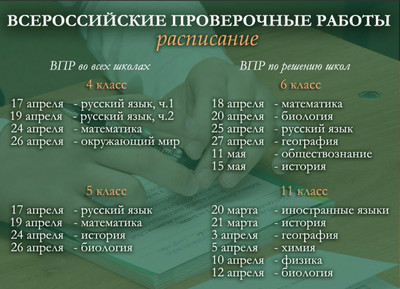 Всероссийские проверочные работы